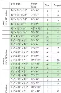 Gift Box Punch Board Expanded Chart Preview